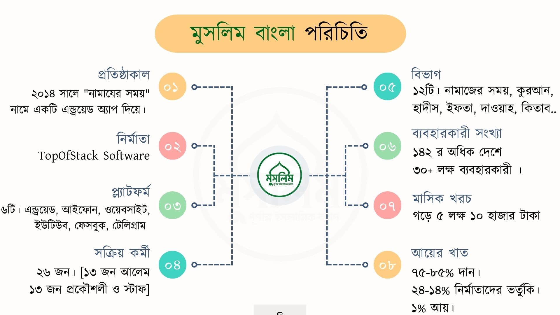 পরিচিতি