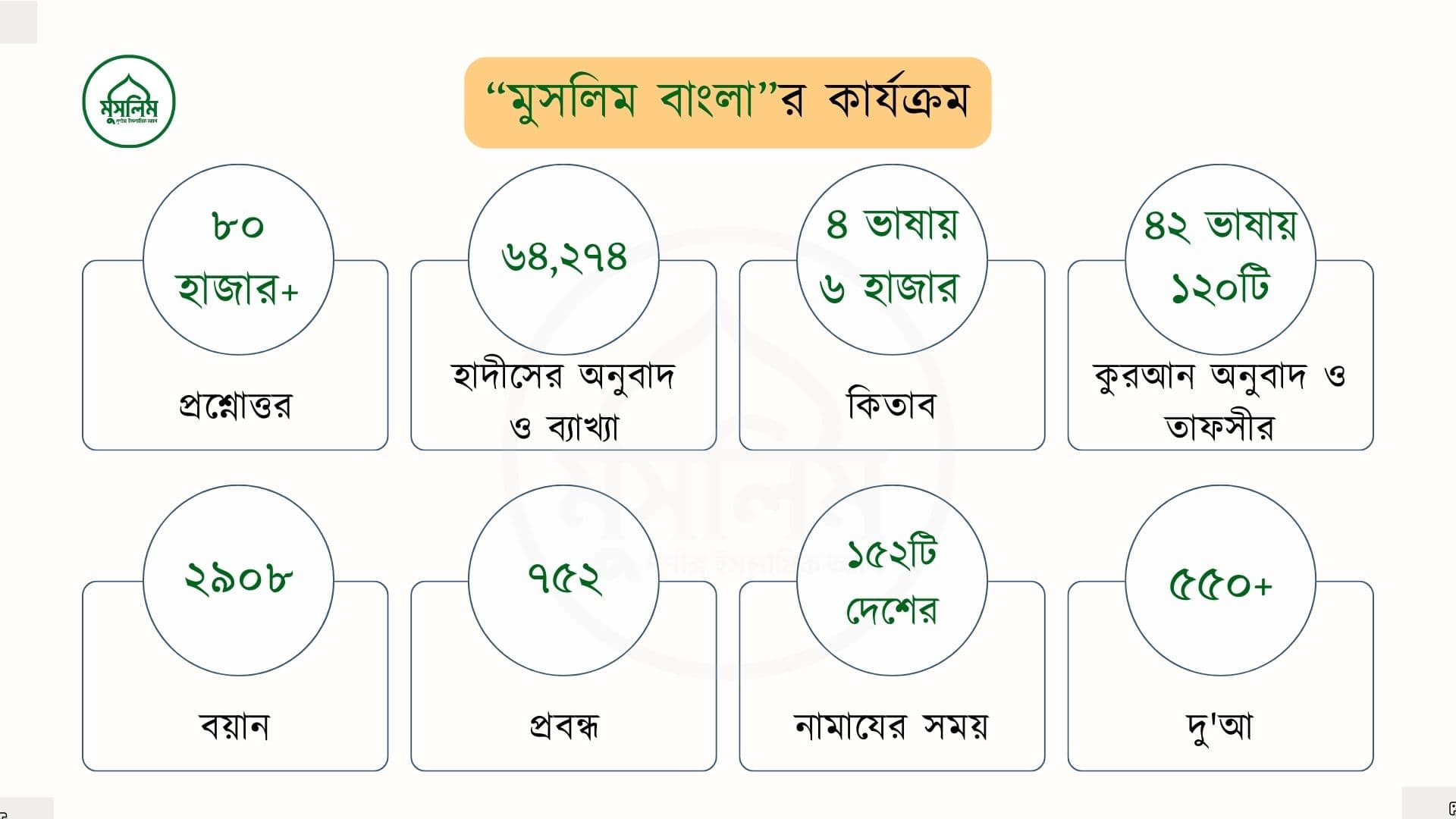 কার্যক্রম ১