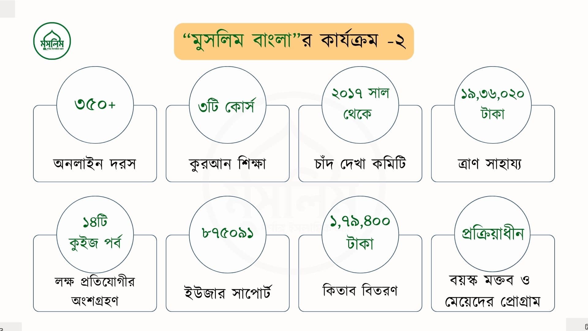 কার্যক্রম ২
