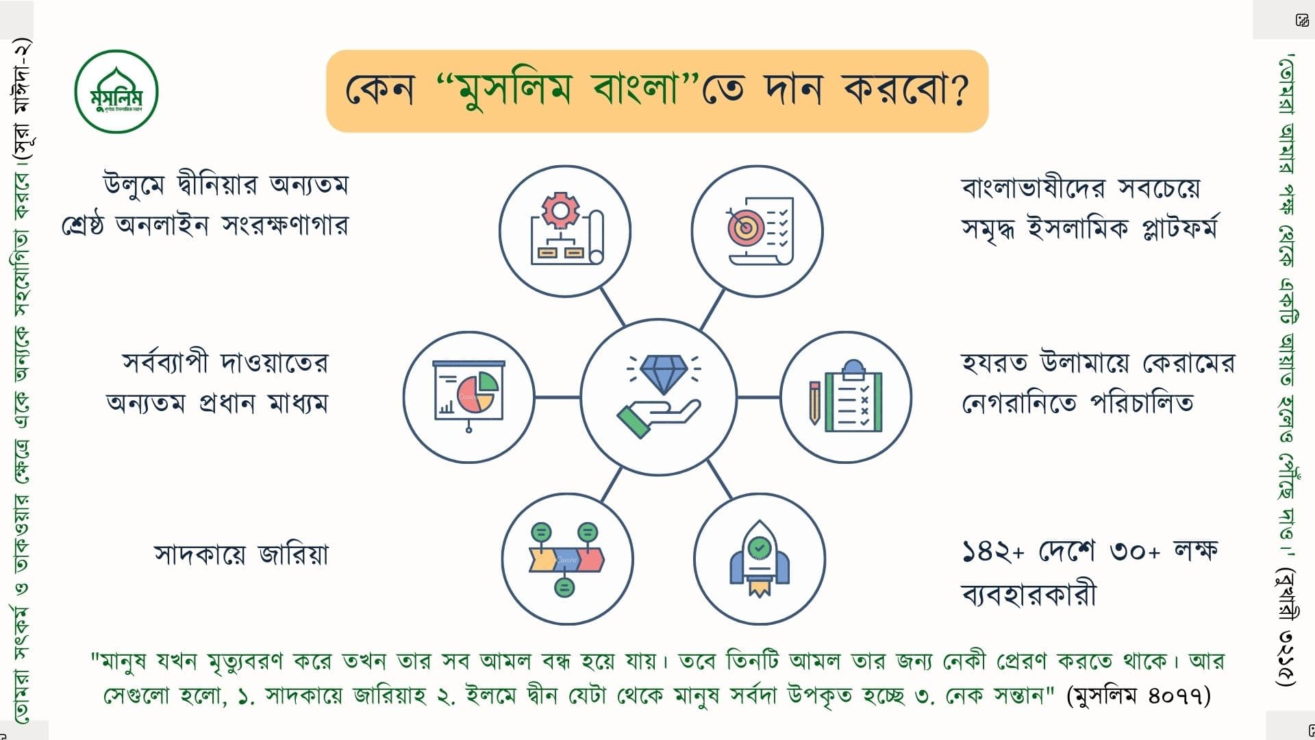 কেন দান করব